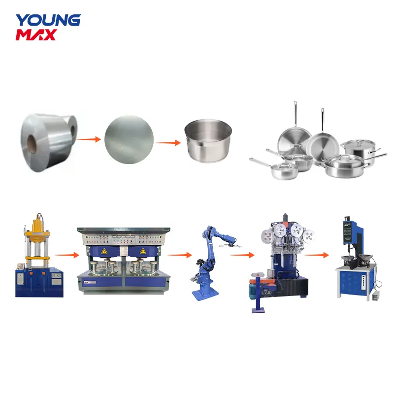 Production Systems for Household Appliances Standard Export Packing - - Youngmax-1 2