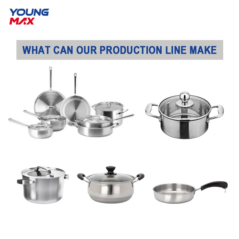 Stainless Steel Cookware Production Line Standard Export Packing Wholesale - Youngmax 3