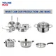 Stainless Steel Cookware Production Line Standard Export Packing Wholesale - Youngmax 3