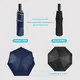 Folding Umbrella Price Within 35 Workdays Wholesale - Blueprint Umbrella 5