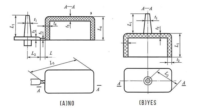 Injection Mold Gate Design | 10 Suggestions Avoid Design to Error