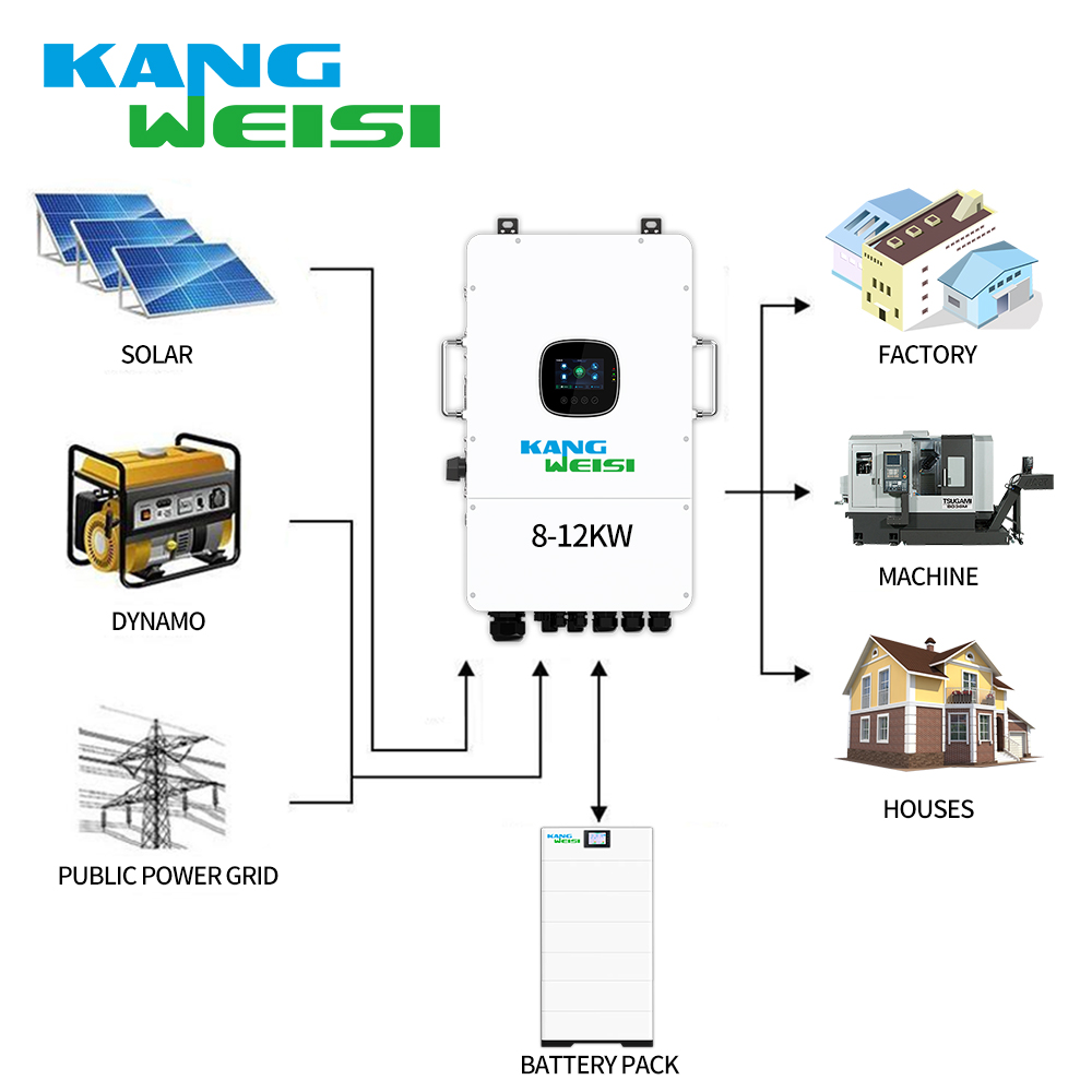 Solar lithium iron phosphate battery household high voltage stacked lithium battery 51.2V100ah photovoltaic energy storage battery pack 30KWH 3