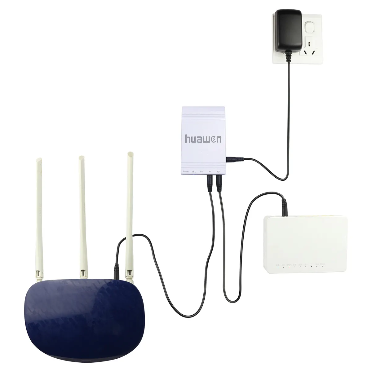 Portable Battery Backup for Home - - Huawen 5
