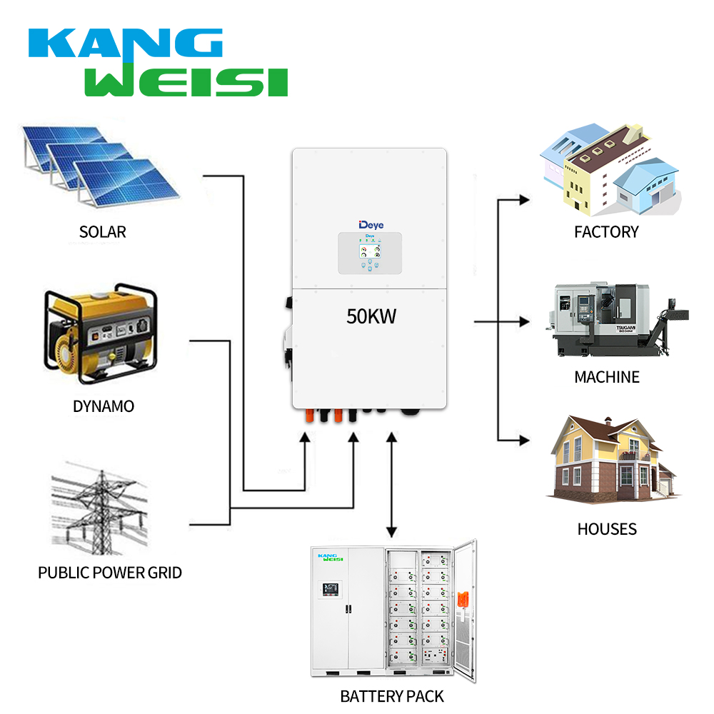 Sistema Solar de la industria y comercio 50kW Deye Inverter híbrido 100/200kWh ESS Supporting Energy Storage System 4