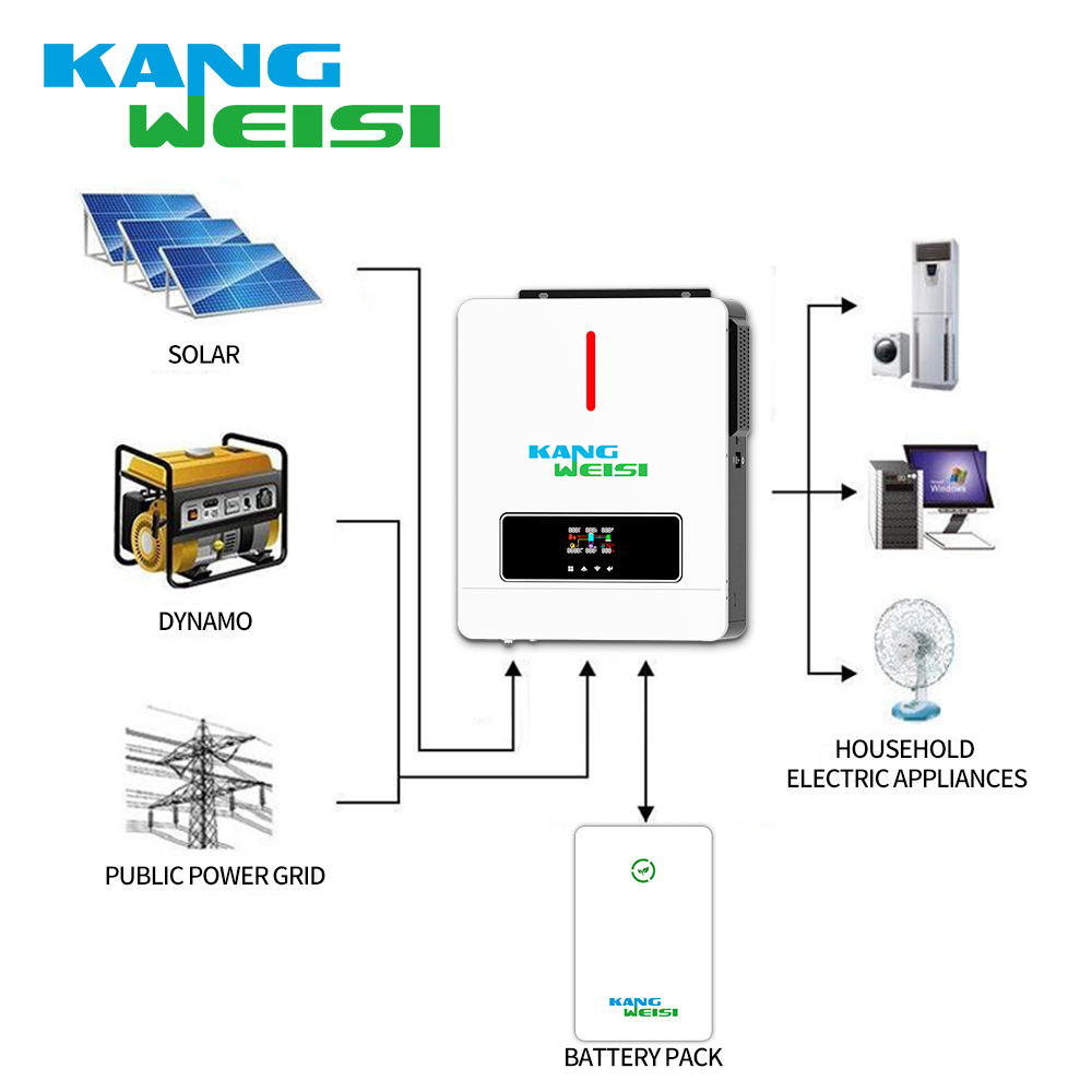 Solar Inverter 3600W 6200W American Standard Off-Grid Inverter Household Photovoltaic Energy Storage Inverter 3
