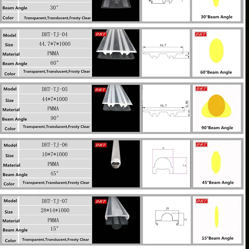 Durable Polycarbonate Linear Lens Directly Sale Bulk Production 4