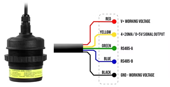 What is a Level Sensor and How Does It Work in Industrial Applications? 4