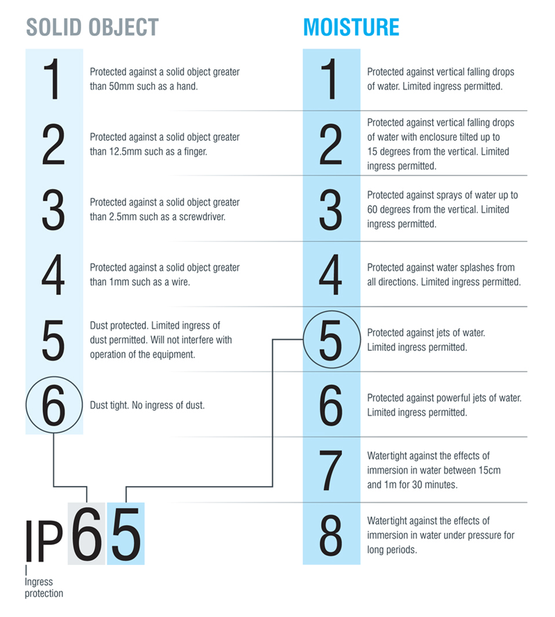 What is a Level Sensor and How Does It Work in Industrial Applications? 5