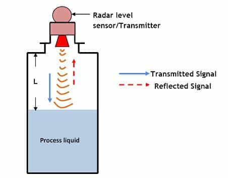 What is a Level Sensor and How Does It Work in Industrial Applications? 7