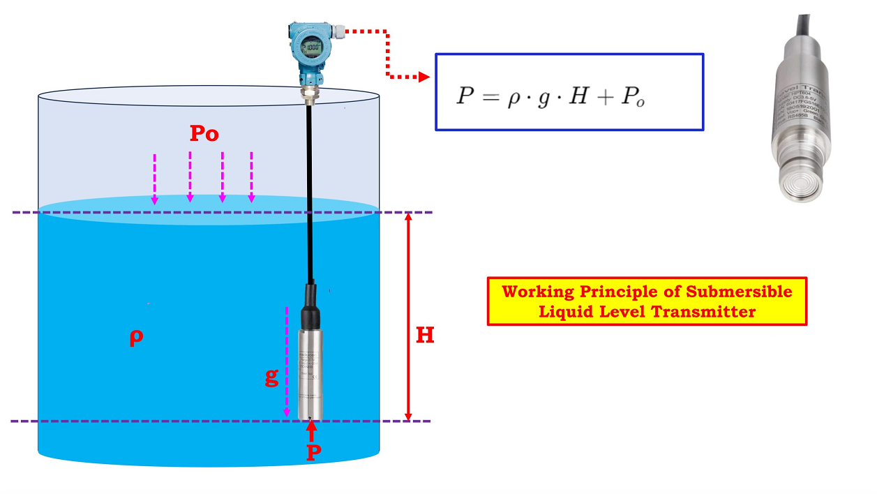 What is a Level Sensor and How Does It Work in Industrial Applications? 6