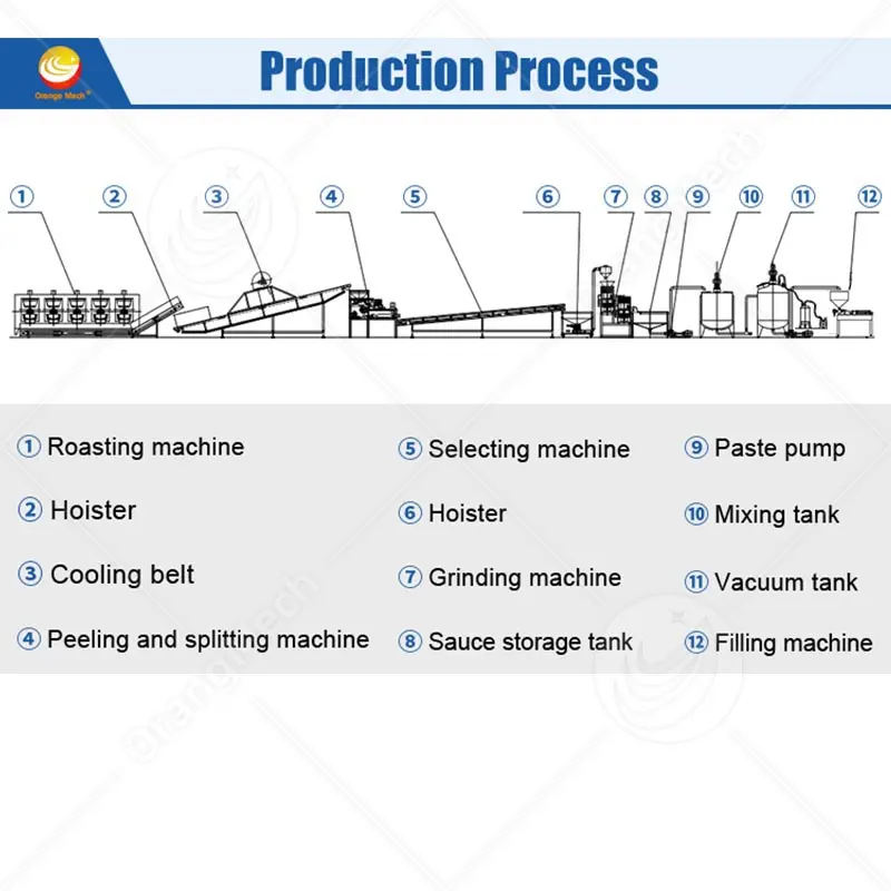 Hot Salefood Processing Machine Manufacturer 6