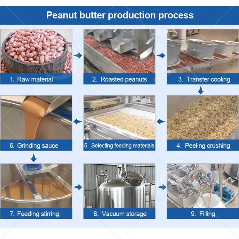 Hot Salefood Processing Machine Manufacturer 3