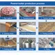 Hot Salefood Processing Machine Manufacturer 3
