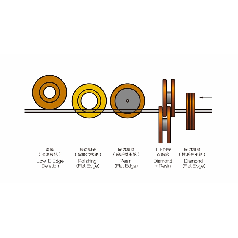 Glass Grinding Polishing Machine by HANTECH 3