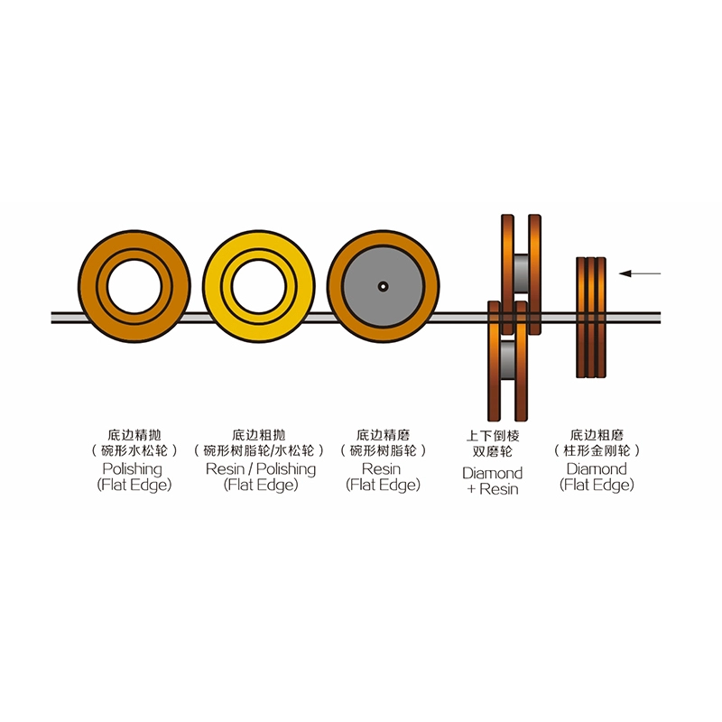 Glass Grinding Polishing Machine by HANTECH 4
