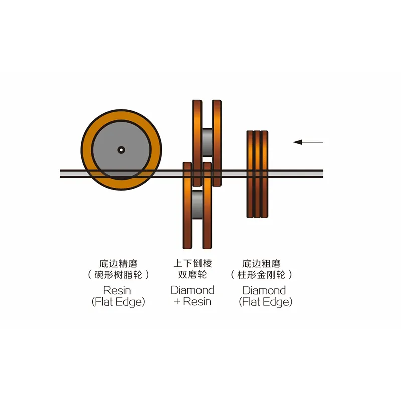 Glass Edge Grinding Machine From China 3