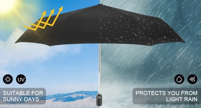 Umbrellas Supplier Within 35 Workdays - - Blueprint Umbrella 7