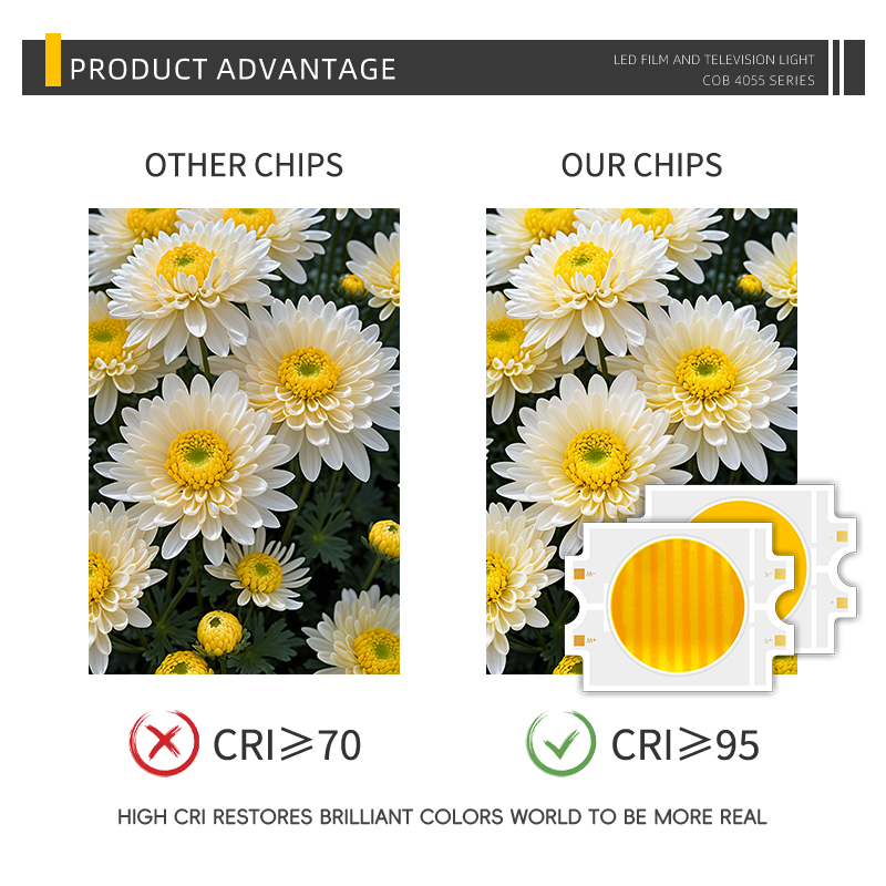 High Power LED COB 100W+100W 200W+200W 300W+300W Dual CCT LED High CRI >95 Photography Lights 12