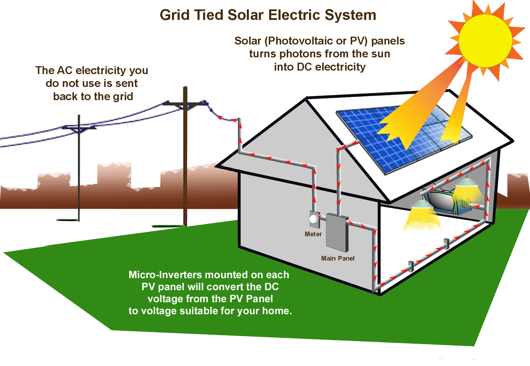 All-in-One 15kWh LiFePO4 Solar ESS with 12kW Inverter 4