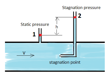 How to Calculate Wind Speed with an Anemometer? 8