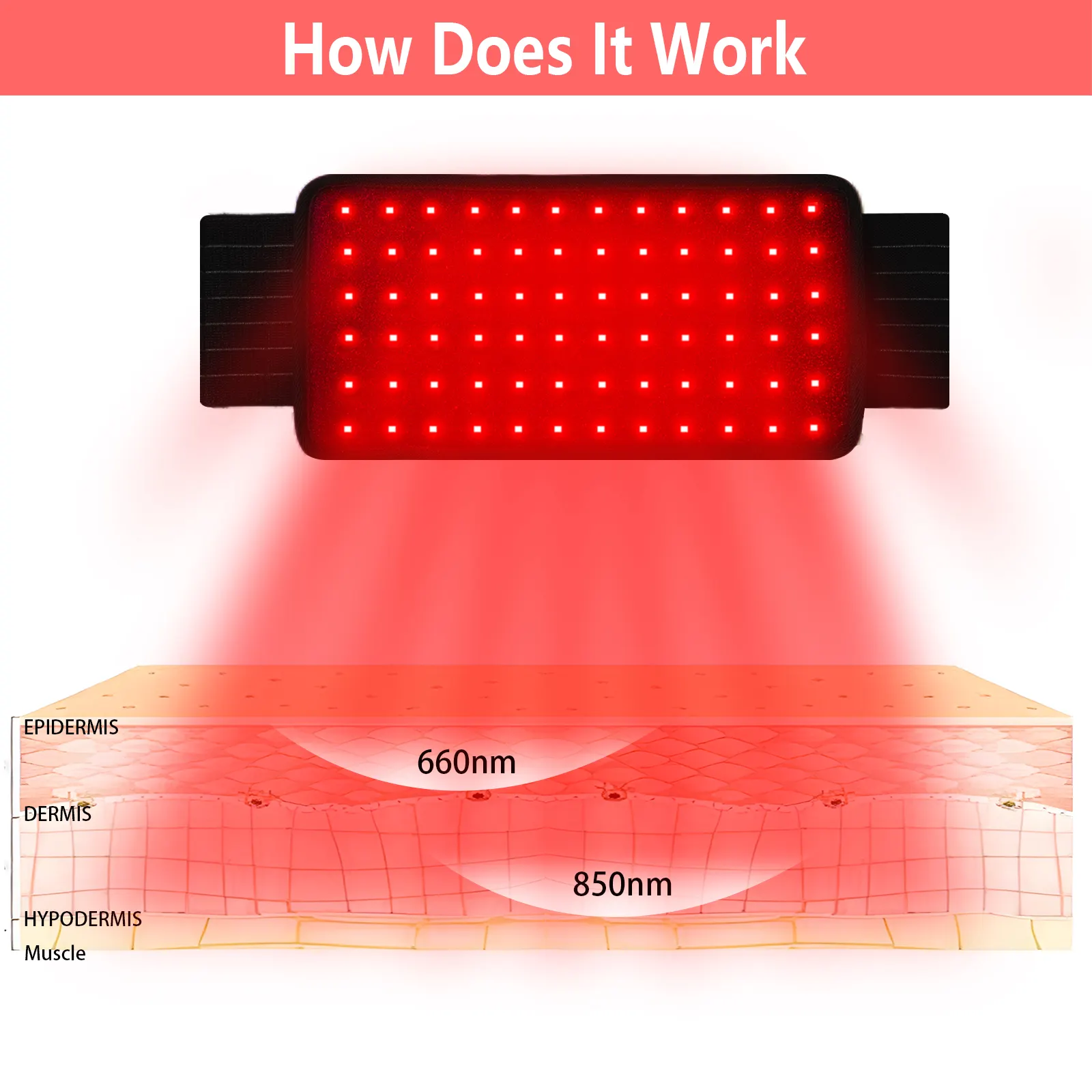 Wearable Red Light Therapy Device by Best Therapy Lights-2 4