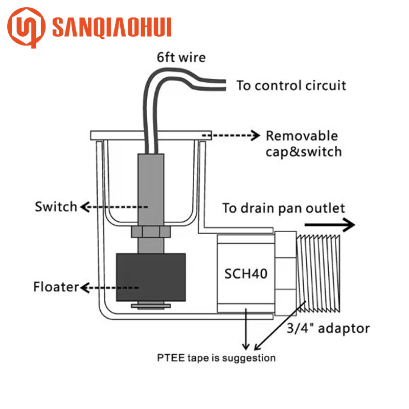 SS2/SS3 Float Switch L Shape Safe-T-Switch for HVAC Drain Pan Condensate Outlet, AC Pan Float Switch Detects Clogged AC Condensate Drain and Shut Off System 4