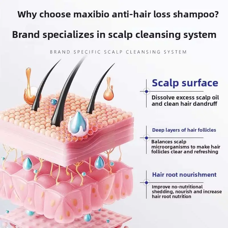 Best Shampoo for Hair - for Wholesale - Triwell 5