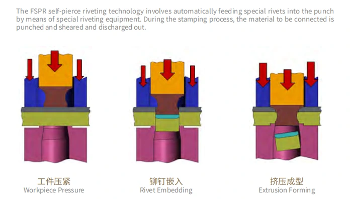 Popular Science of Metal Materials in Automobile Lightweighting-Aluminum Alloy 3