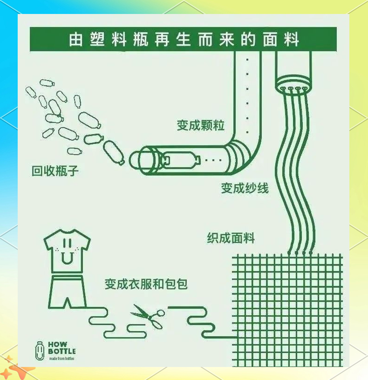 Ó Dramhaíl go Caitheamh: Ardú Teicstílí Peataí Athchúrsáilte ar Faisean  Inbhuanaithe - Nuacht Margaidh - Nuacht, image size:1200x1239