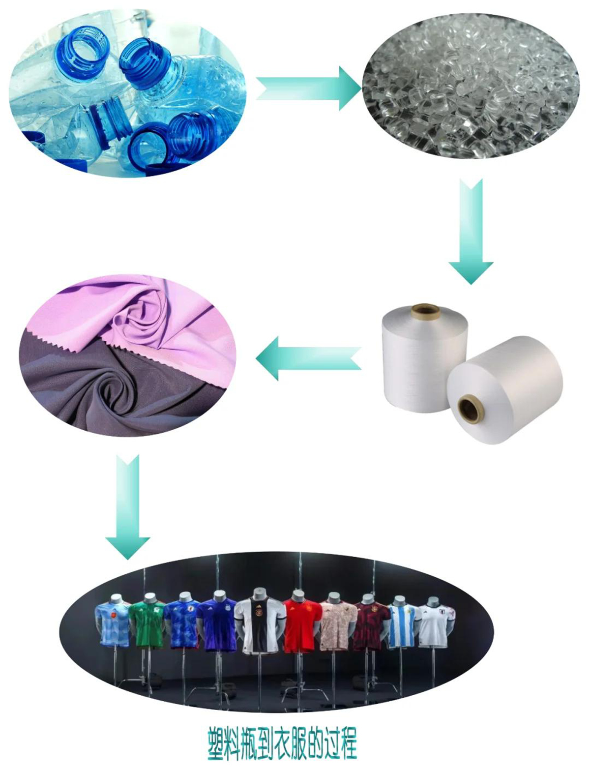 Textiles Examples Plastic Plastic Bottle Recycling Textiles Become a New Trend: Sustainable ...