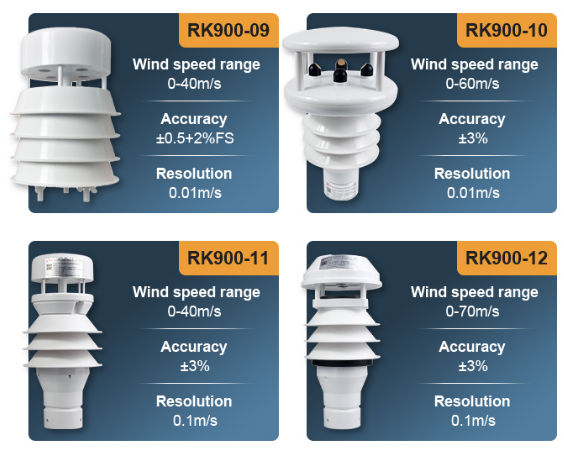 What Instruments Are Included in a Weather Station? 5