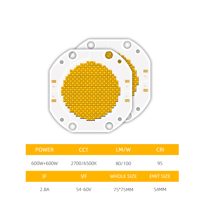 600W RGBWW Flip Chip Factory Customization High Out Put COB Led Chip 3