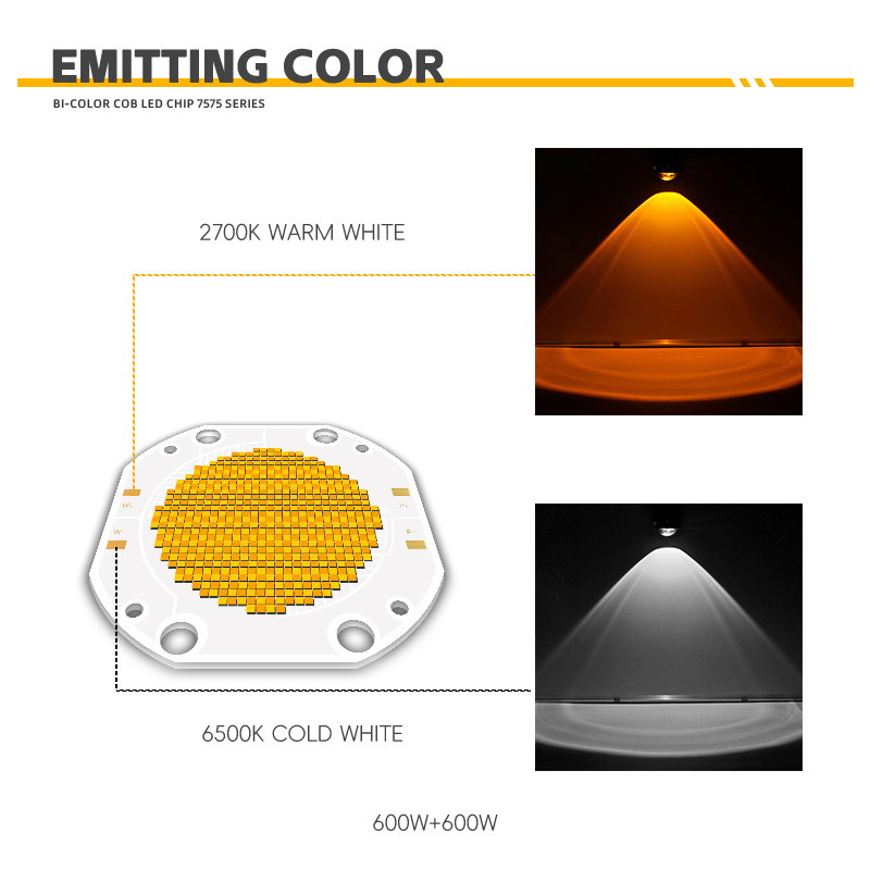 Dual CCT COB LED Chip High Power 60V Bi-Color 600W+600W 3000lm 1W 2700K/6500K Color Temperature 95Ra 75*75 5