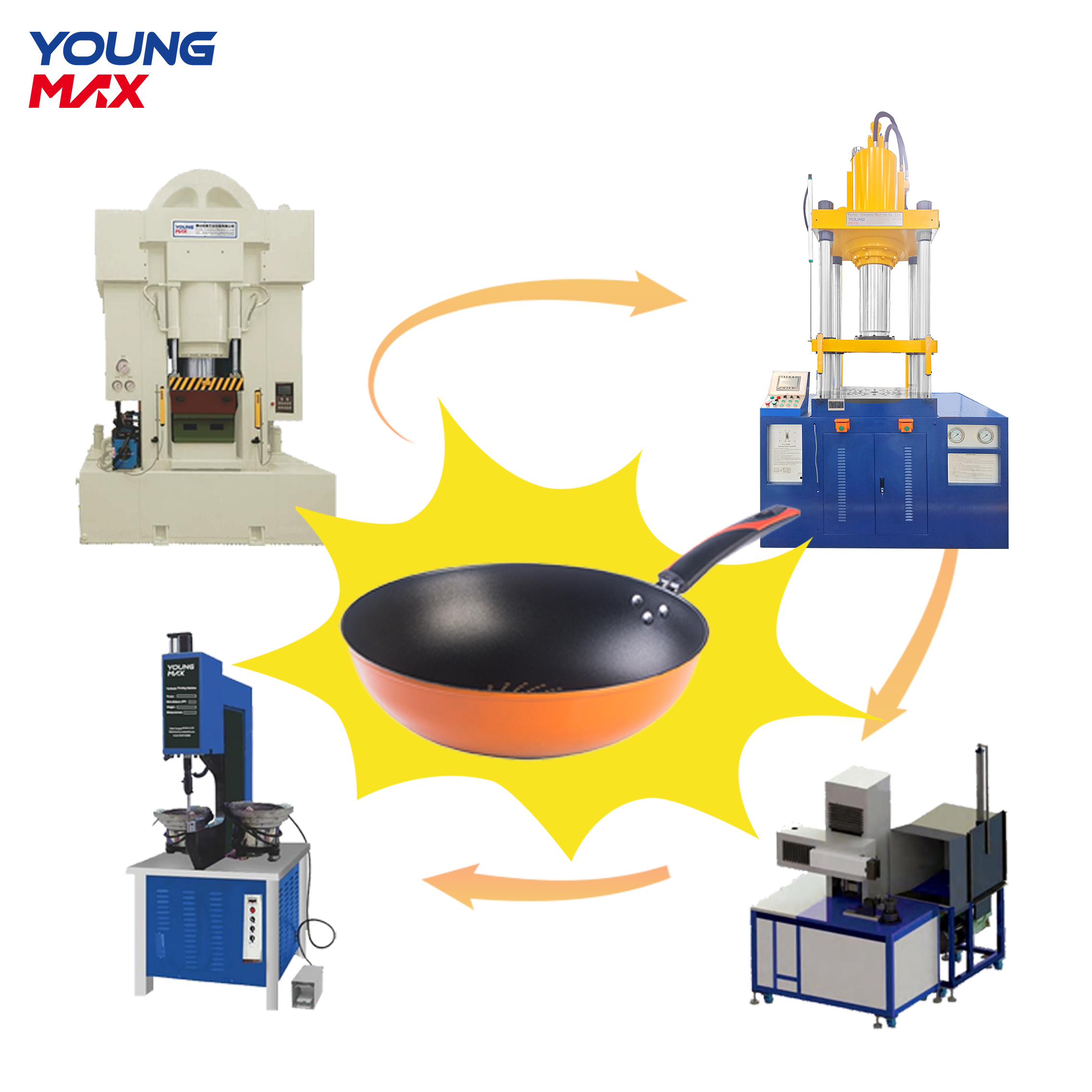 Home appliance production line Manufacturer/Supplier | Youngmax Machine