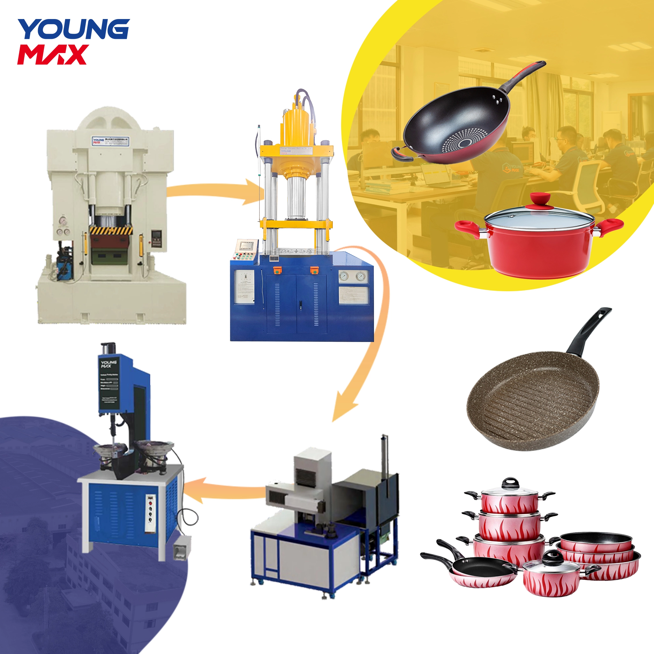 Automatic Non-stick Frying Pan Production Line 1