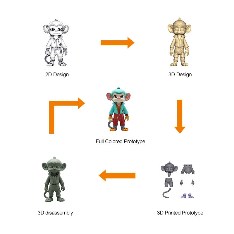 Custom Action Figure Toy Cartoon PVC Plastic Figure OEM Design for Custom Figure Toy 7