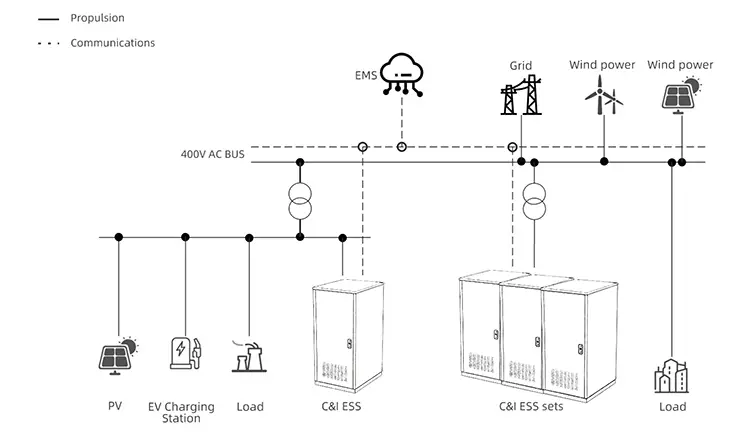 A 232kWh energy storage system in Italy earns up to €38,336 per year 2