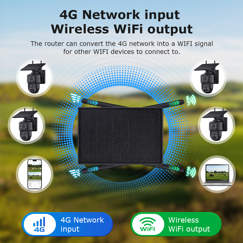 10W 4G Router & Dual Lens 6MP Wireless CCTV Camera System Outdoor All-in-One Solar Power Security Kit 3