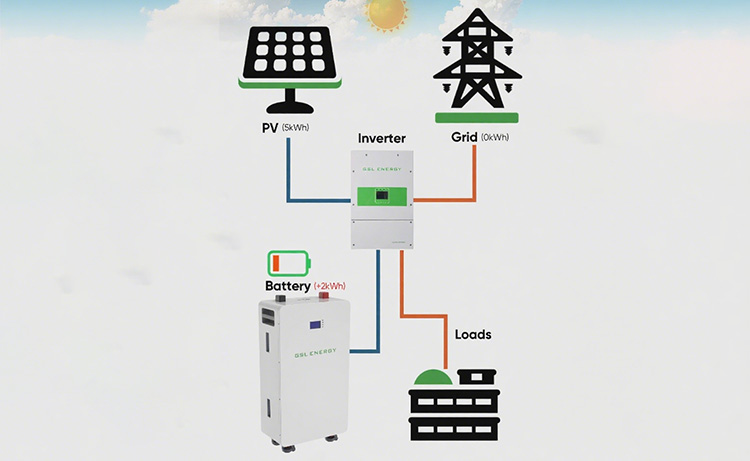 Detailed Explanation of the Operating Principles of Hybrid Off-Grid ...