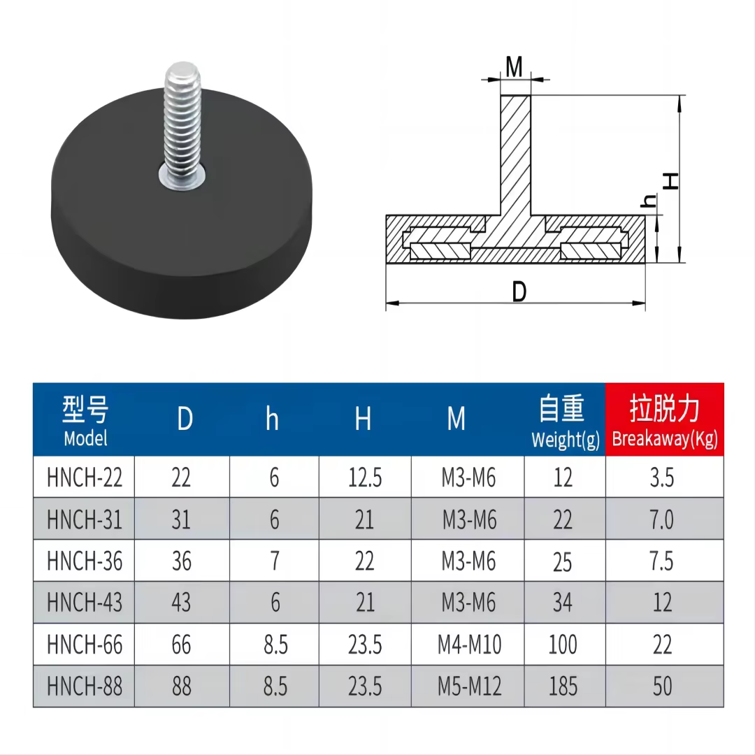 non scratch rubber coated magnets, anti slip rubber covered neodymium, shockproof rubber encapsulated magnets, black rubber coated disc magnets, custom size rubber covered NdFeB magnets