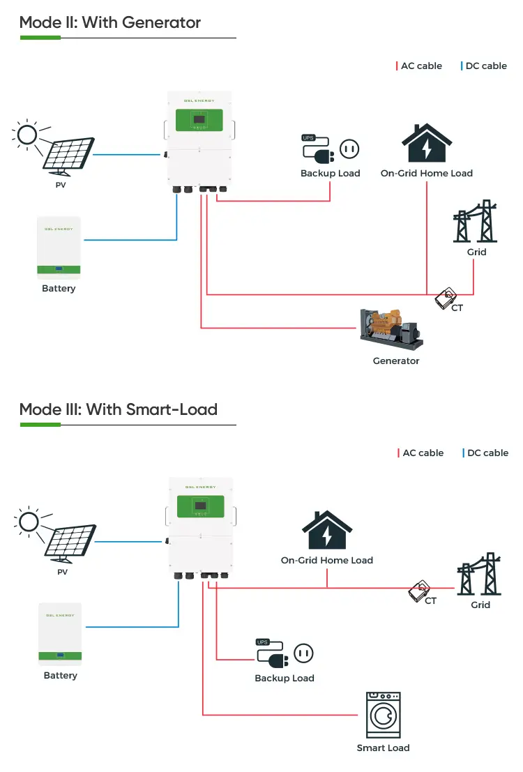 8kW/10kW/12kW/16kW/20kW/24kW Three Phase Hybrid Inverter Manufacturers |  GSL Energy, image size:750x1107
