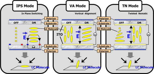 From LCD to MicroLED: Unveiling the Core Principles and Evolution of ...