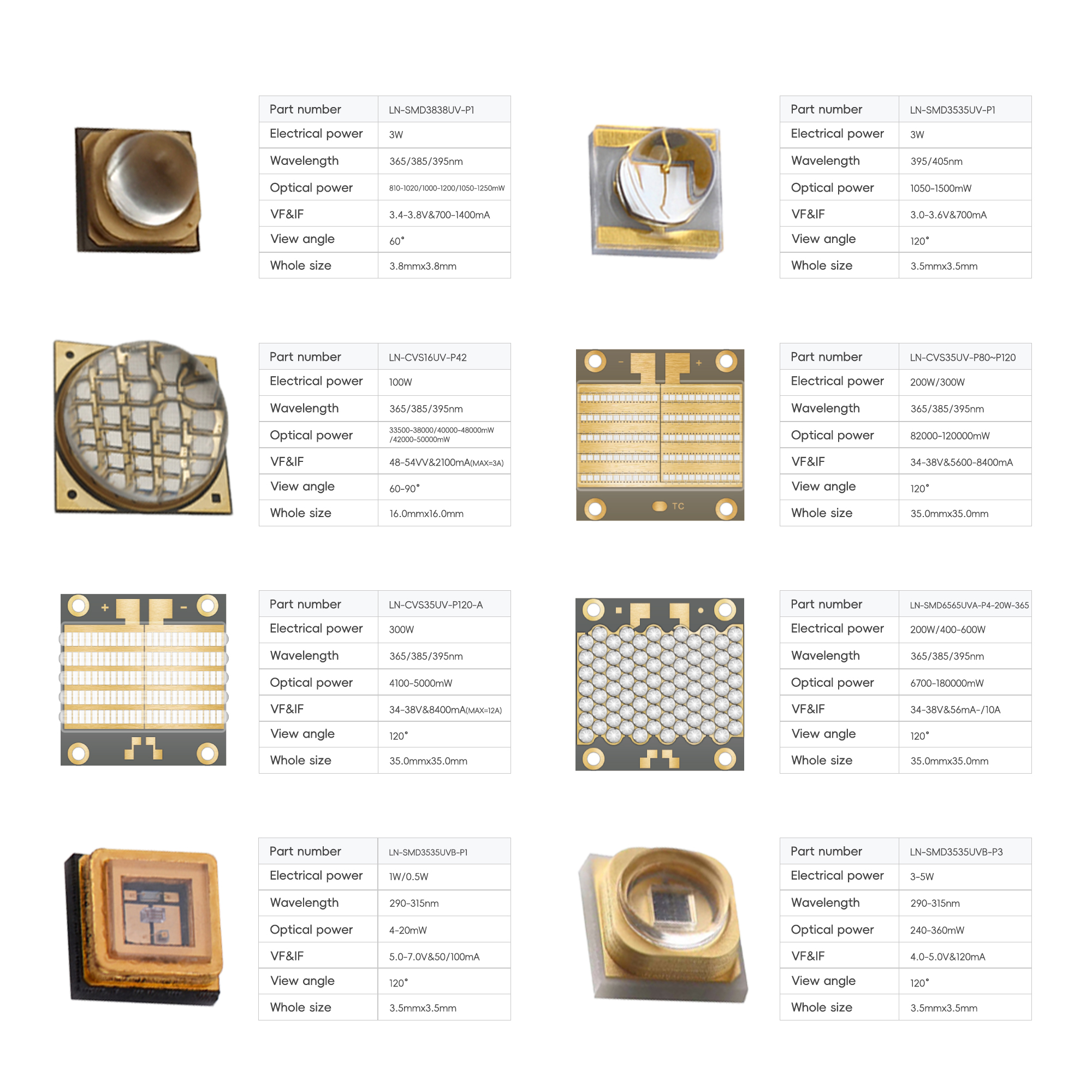 Hochleistungs-UV-LED-Chips Epistar Epileds 0,5 W 3 W 10 W 20 W 24 W 50 W 100 W 110 W 300 nm 365 nm 385 nm SMD RGBWA 3