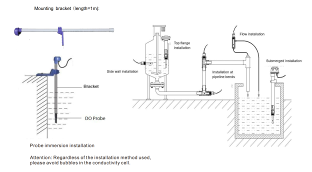 What Are the Different Types of Water Dissolved Oxygen Sensors? 3