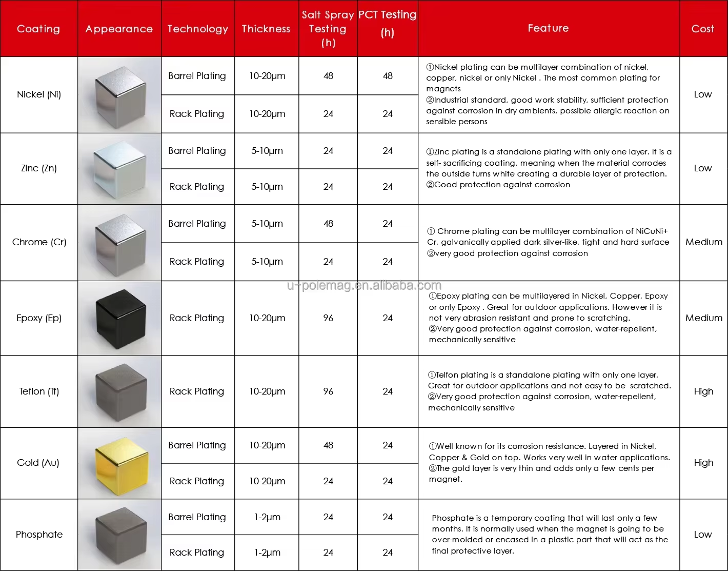 epoxy coated neodymium magnet waterproof