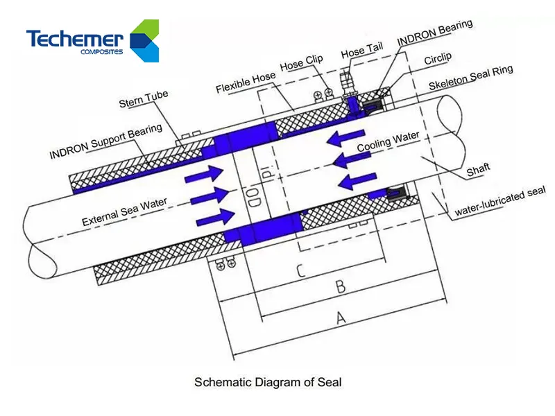 Pu Rod Seal Bearing Shaft Seal Wholesale - Techemer 3