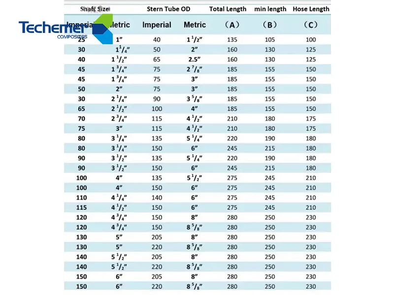 Pu Rod Seal Bearing Shaft Seal Wholesale - Techemer 5