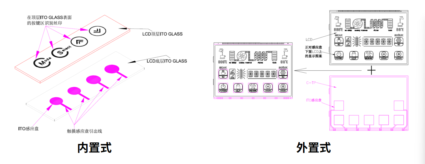 Device Lcm How to Select and Customize the Optimal LCM Solution for Your Smart ...