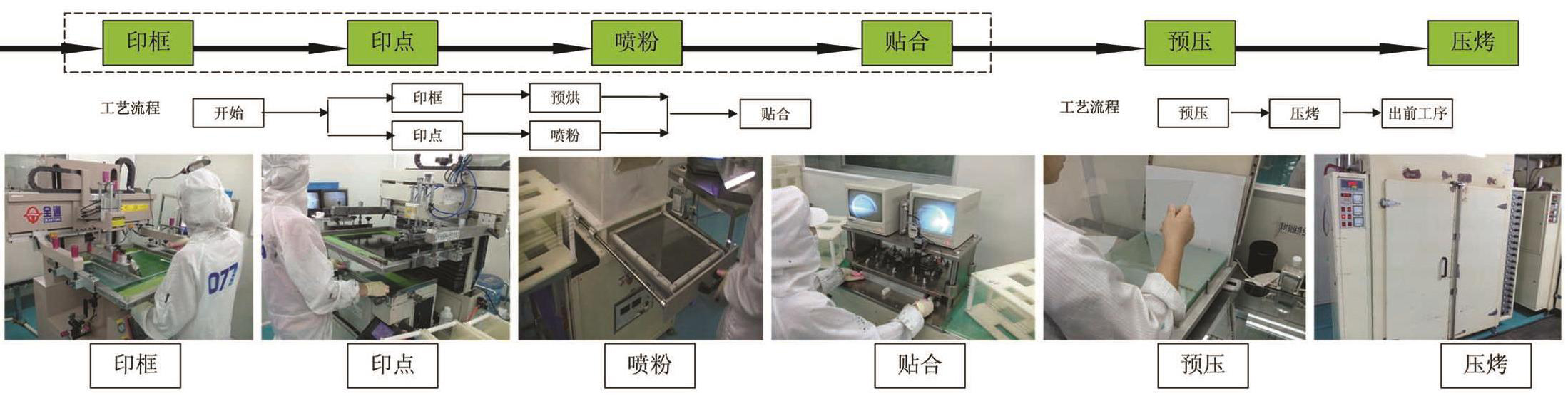 Precision Alignment & Cell Assembly: Analyzing PI Coating and Rubbing ...