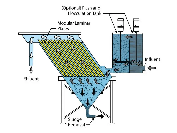 Integrated Modular Systems Chemical Treatment Integrated System Wholesale 2